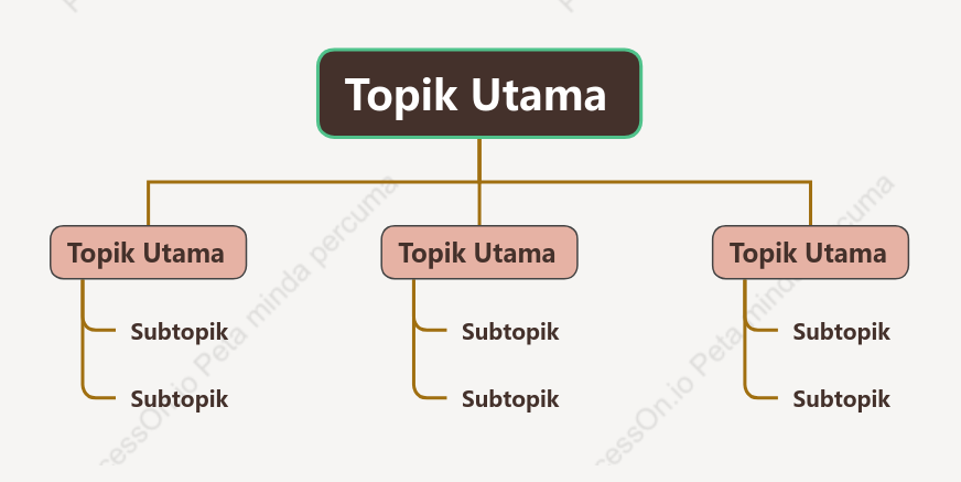 LV Carta Pohon Organisasi ruang Templat Gaya
