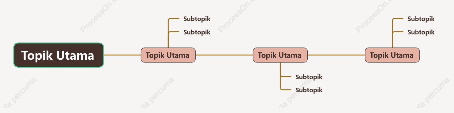 LV Kronologi ruang Templat Gaya