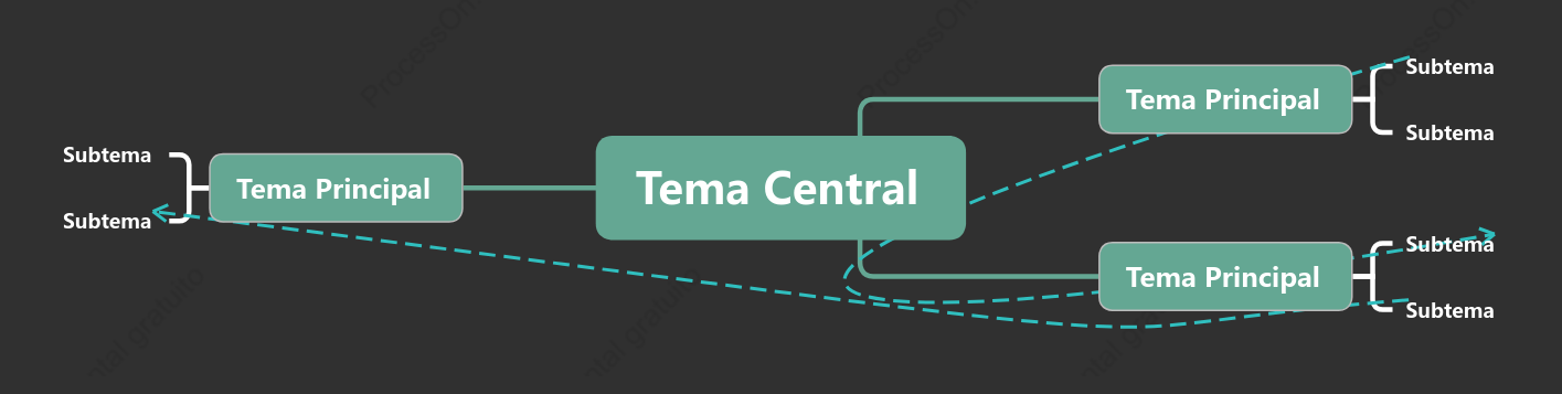 Escarcha de Hierba Mapa Mental Plantilla de Estilo