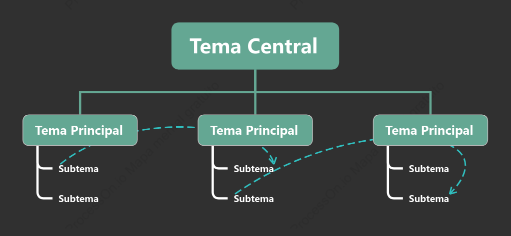 Geada de Ervas Org. Árvore Modelo Estilo