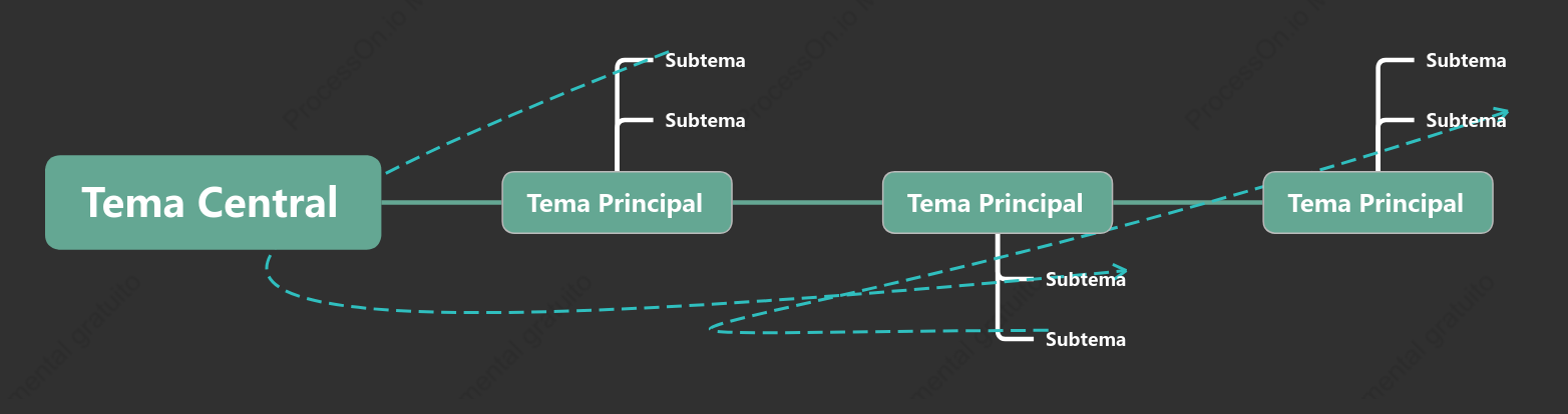 Geada de Ervas Cronologia Modelo Estilo