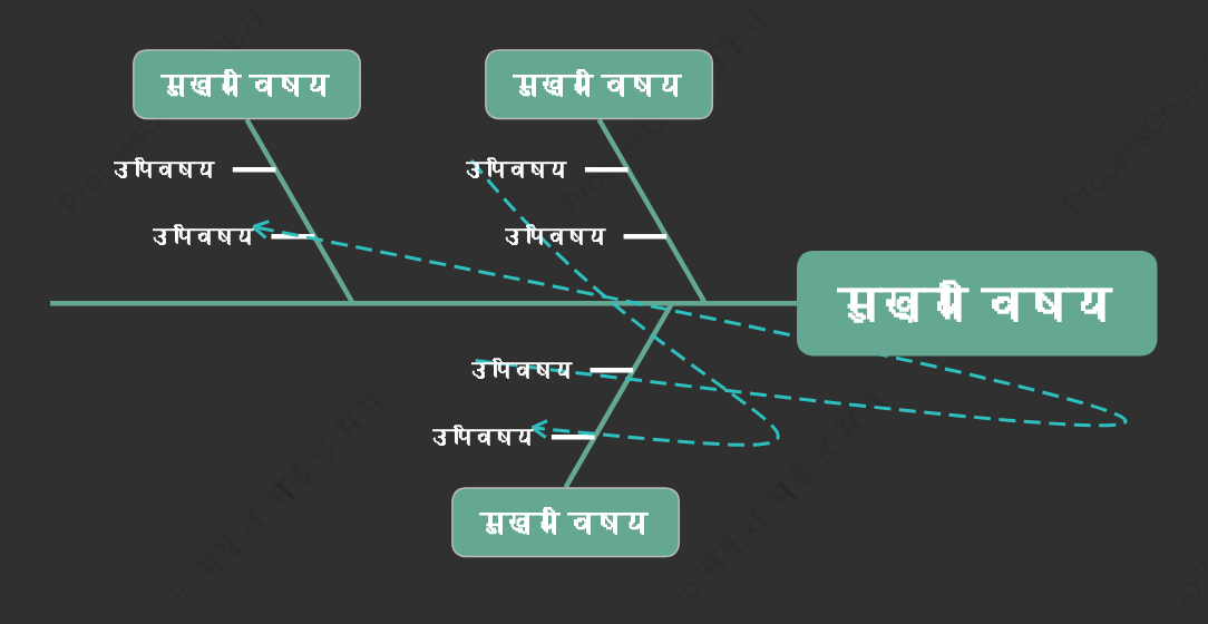 सफेद घासमछली की हड्डी स्टाइल टेम्पलेट