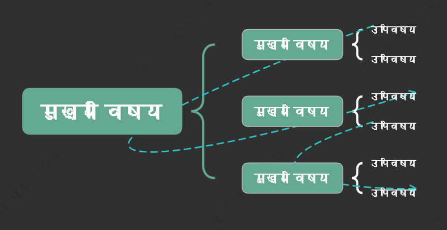 सफेद घासब्रेस मैप स्टाइल टेम्पलेट