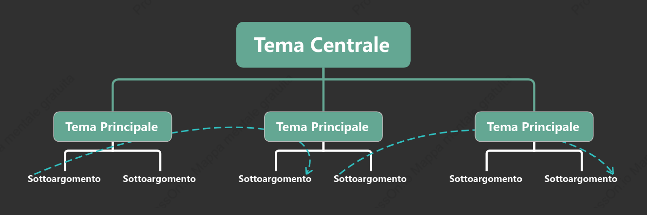 Gelo di Cento Erbe Grafico Org. spazio Modello Stile