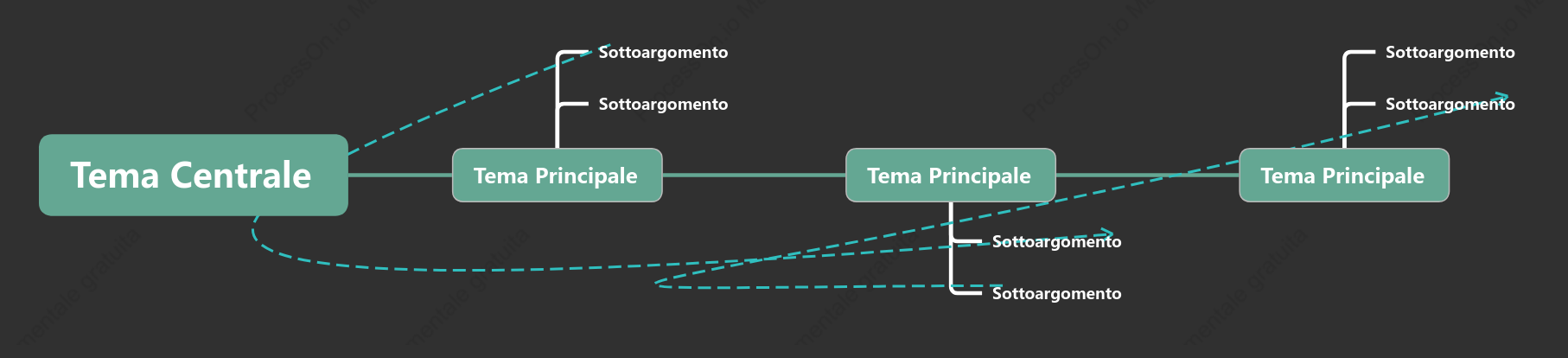 Gelo di Cento Erbe Linea Temporale spazio Modello Stile