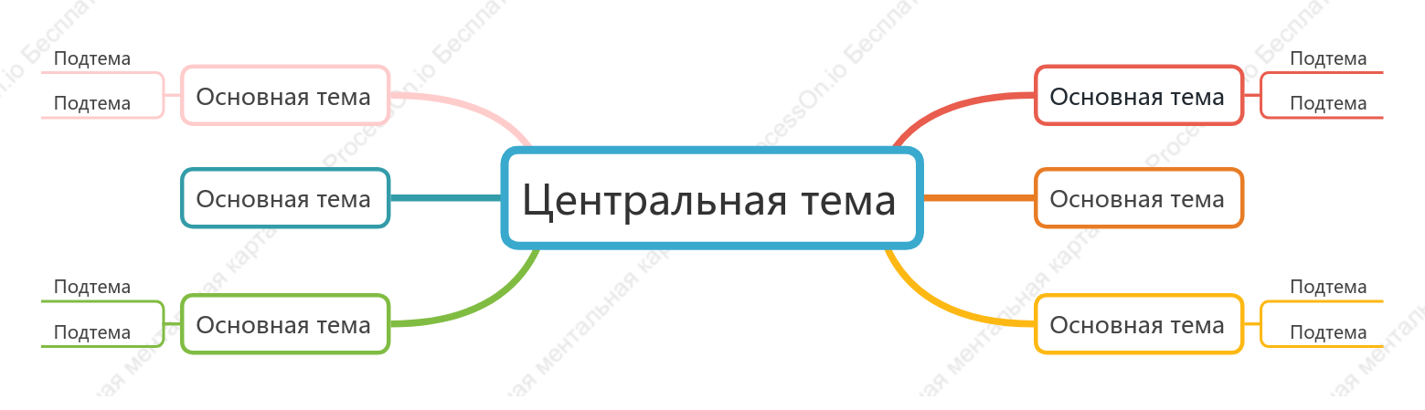 Яркий Ментальная Карта пробел Шаблон стиля