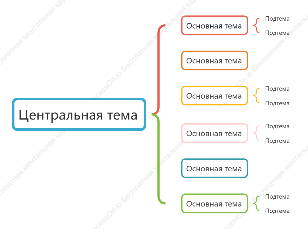Яркий Карта скобки пробел Шаблон стиля