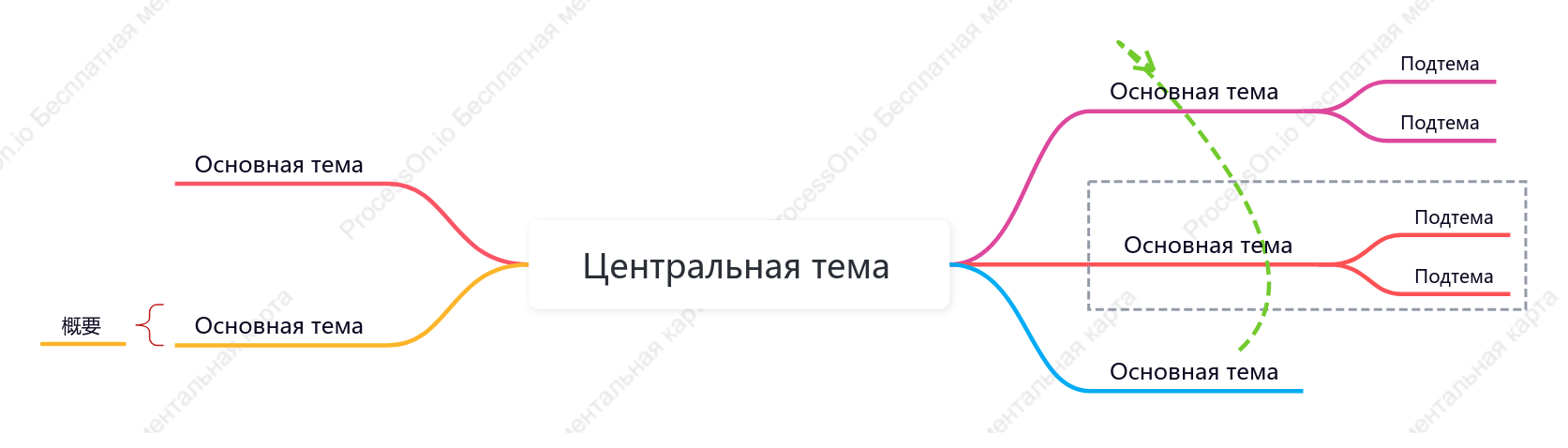 Яркий Ментальная Карта пробел Шаблон стиля
