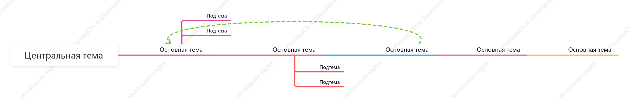 Яркий Хронология пробел Шаблон стиля