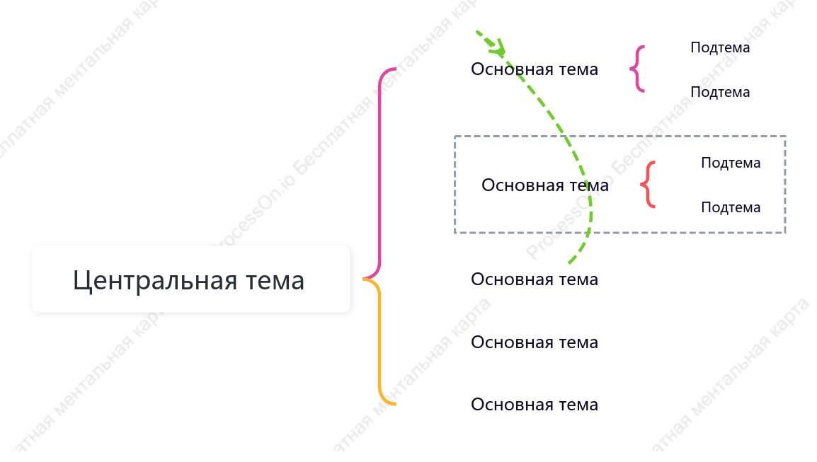 Яркий Карта скобки пробел Шаблон стиля