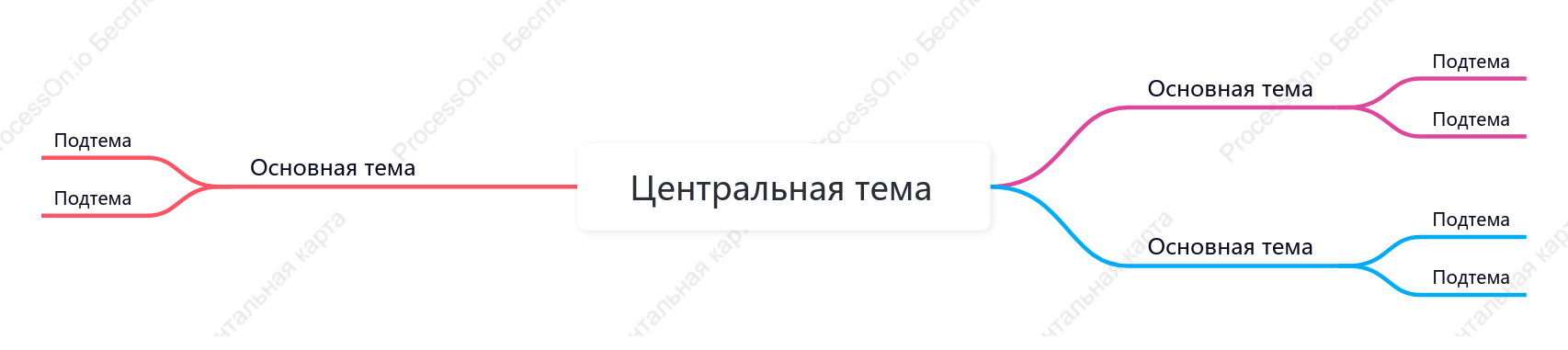 Радуга Ментальная Карта пробел Шаблон стиля