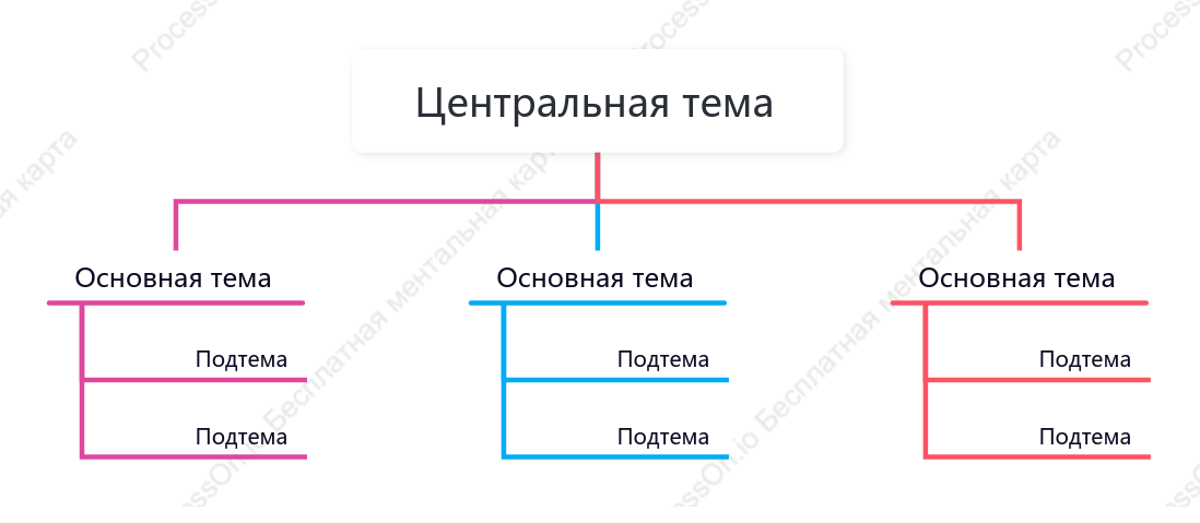 Радуга Дерево Орг. график пробел Шаблон стиля