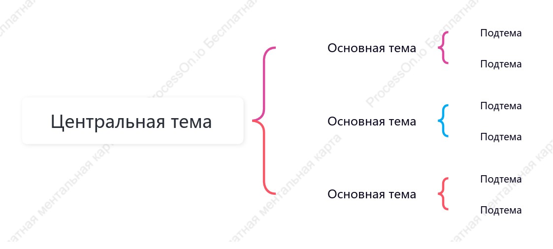 Радуга Карта скобки пробел Шаблон стиля