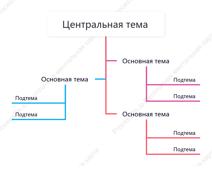 Радуга Дерево чата пробел Шаблон стиля