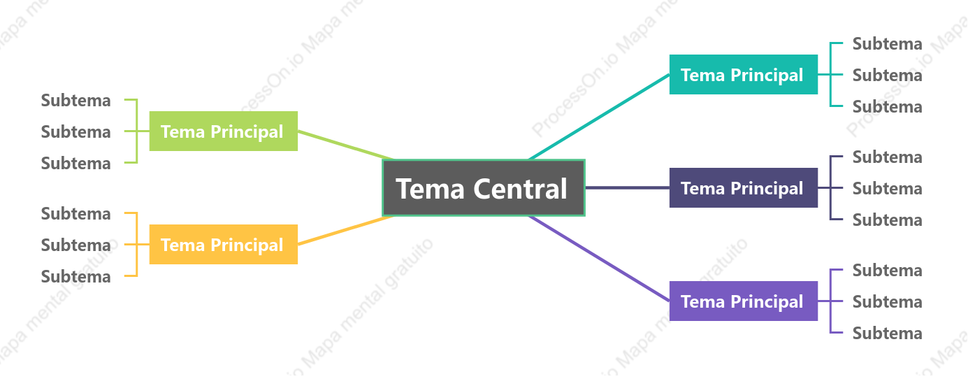 Colorido Mapa Mental Plantilla de Estilo