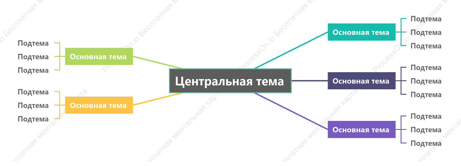 Цветной Ментальная Карта пробел Шаблон стиля