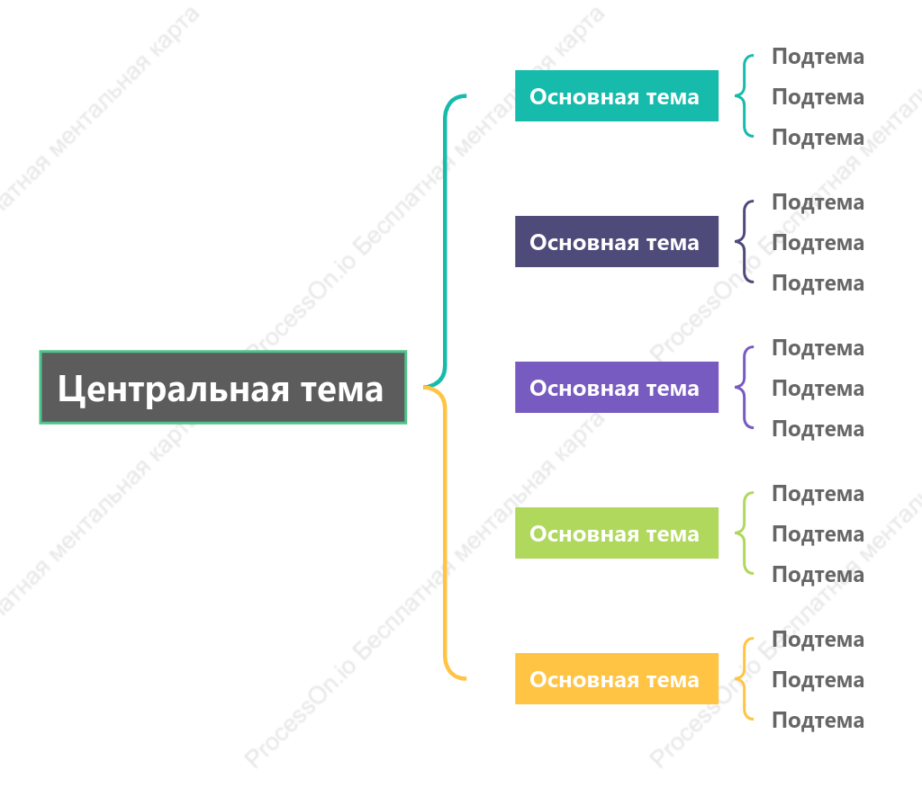 Цветной Карта скобки пробел Шаблон стиля