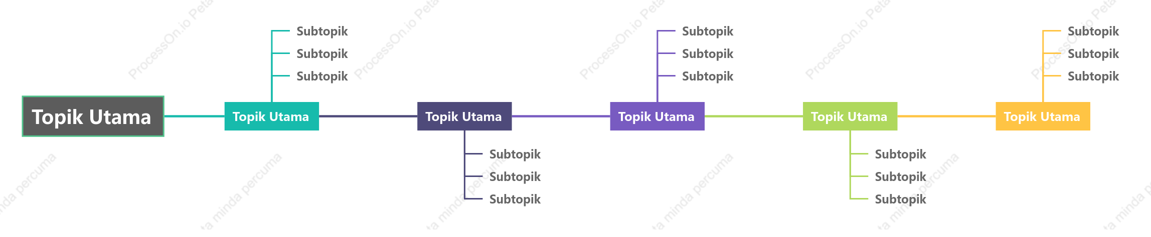 Warna-warni Kronologi ruang Templat Gaya