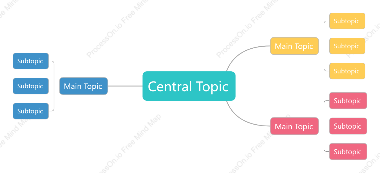 Colorful Mind Map Style Template