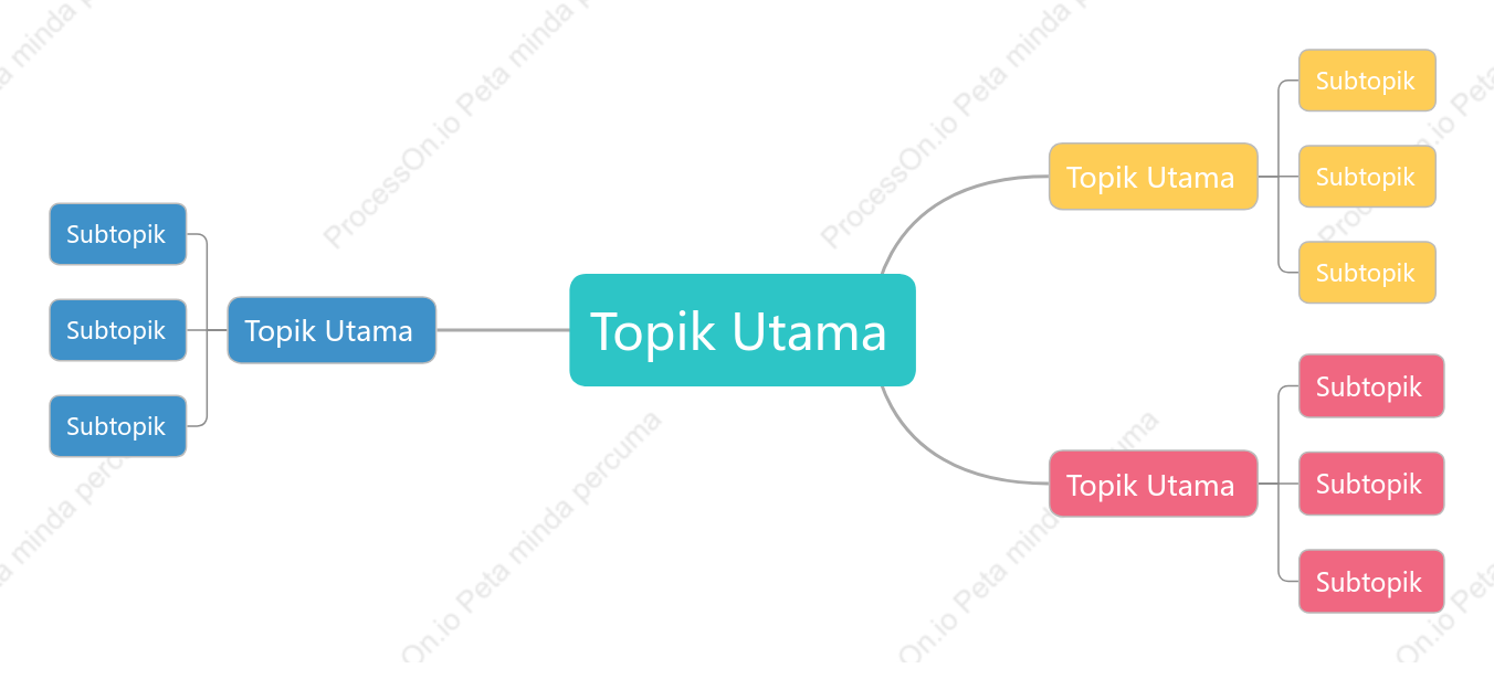 Warna-warni Peta Fikiran ruang Templat Gaya