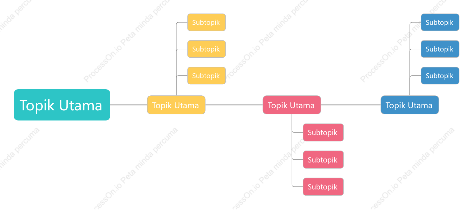 Warna-warni Kronologi ruang Templat Gaya
