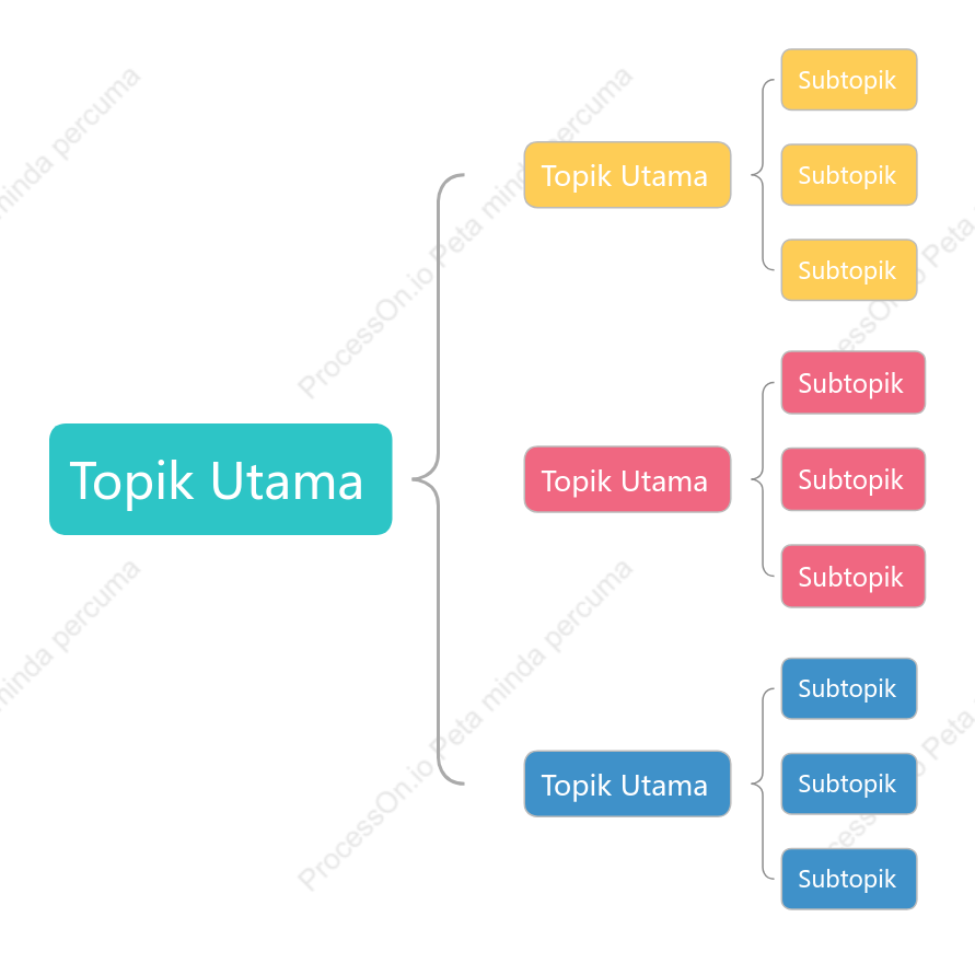 Warna-warni Peta Brek ruang Templat Gaya