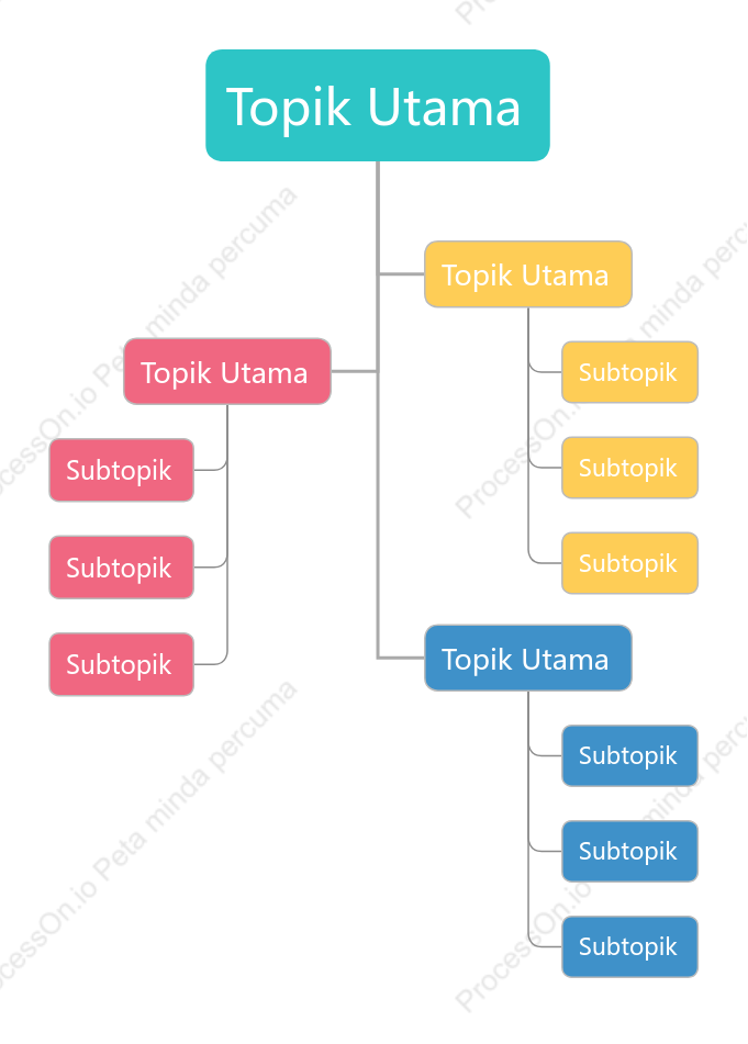 Warna-warni Perbualan Pohon ruang Templat Gaya