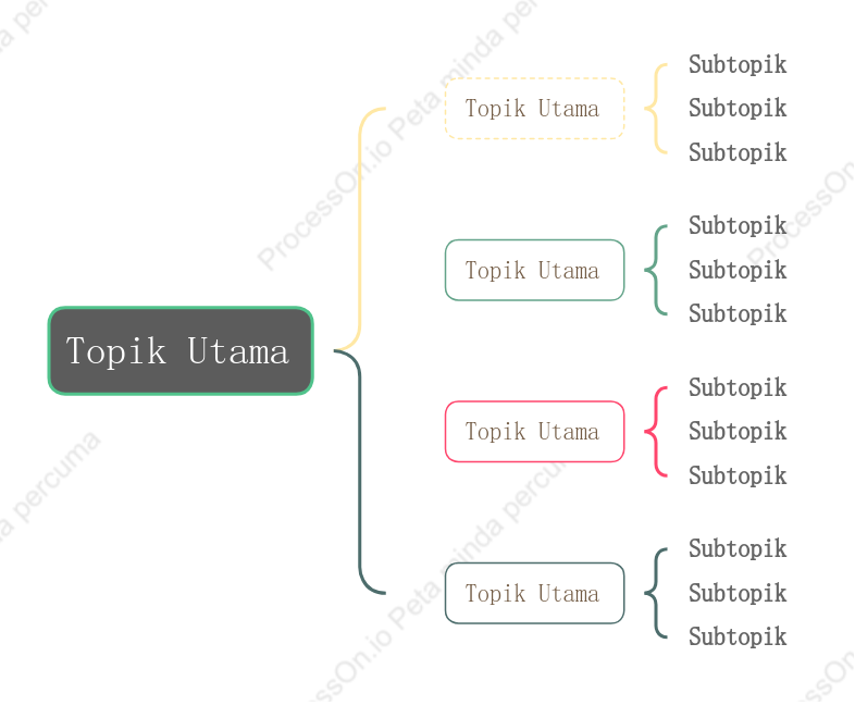 Warna-warni Peta Brek ruang Templat Gaya