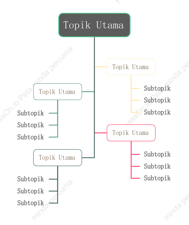 Warna-warni Perbualan Pohon ruang Templat Gaya
