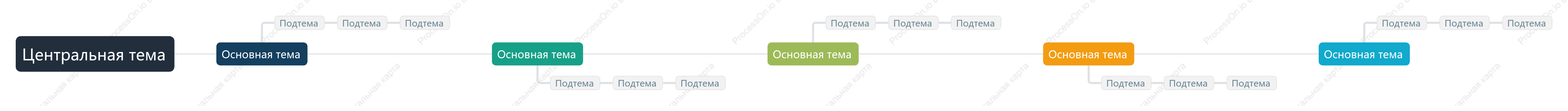 Цветной Хронология пробел Шаблон стиля