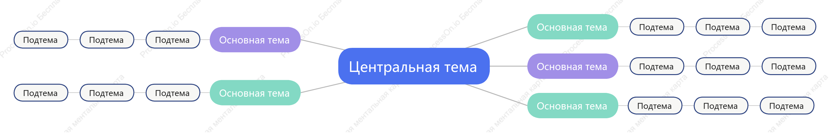 Цветной Ментальная Карта пробел Шаблон стиля