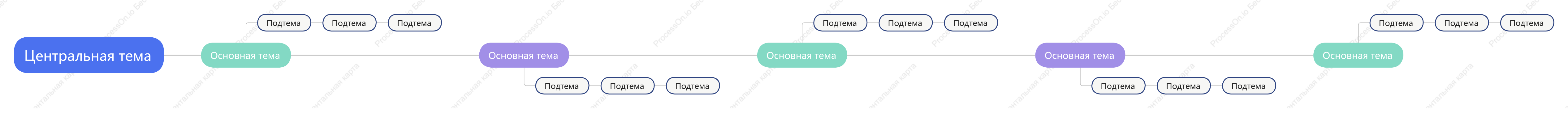 Цветной Хронология пробел Шаблон стиля