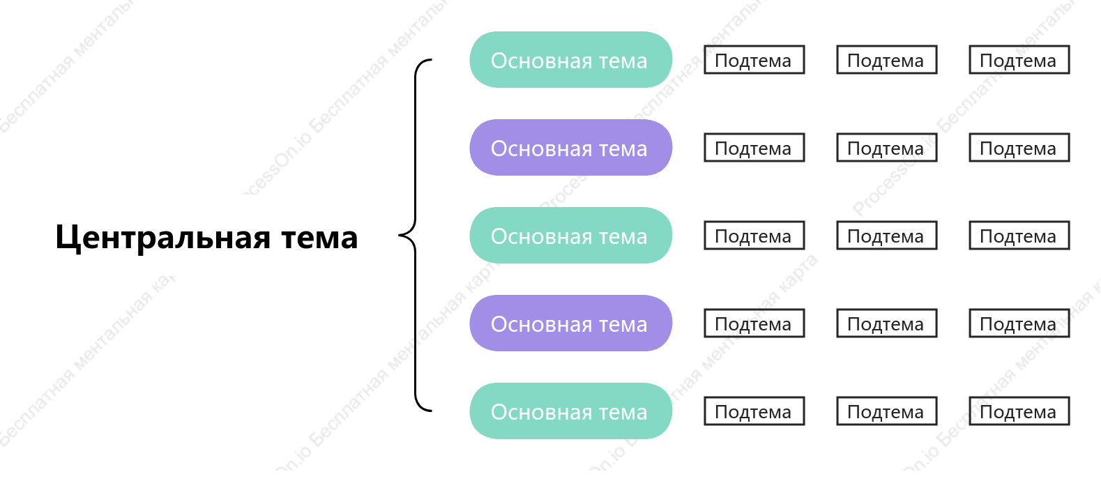 Цветной Карта скобки пробел Шаблон стиля