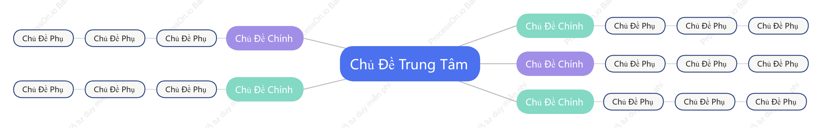 Màu Sắc Đa Dạng Sơ Đồ Tư Duy khoẻo cách Mẫu Kiểu