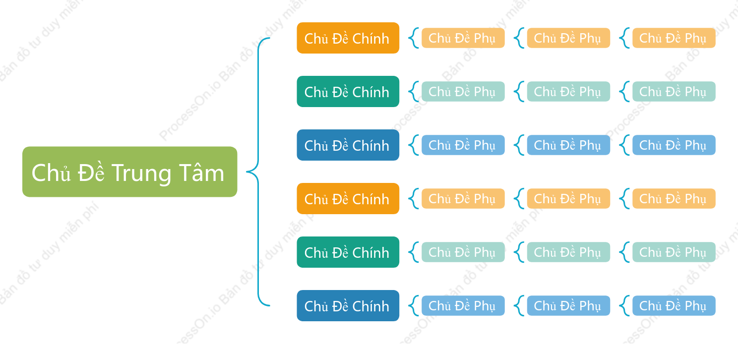 Màu Sắc Đa Dạng Bản Đồ Dấu Ngoặc khoẻo cách Mẫu Kiểu