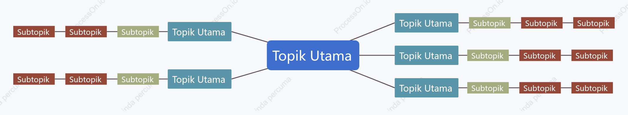 Warna-warni Peta Fikiran ruang Templat Gaya