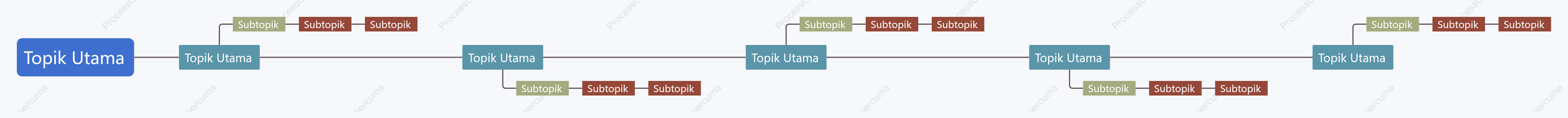 Warna-warni Kronologi ruang Templat Gaya