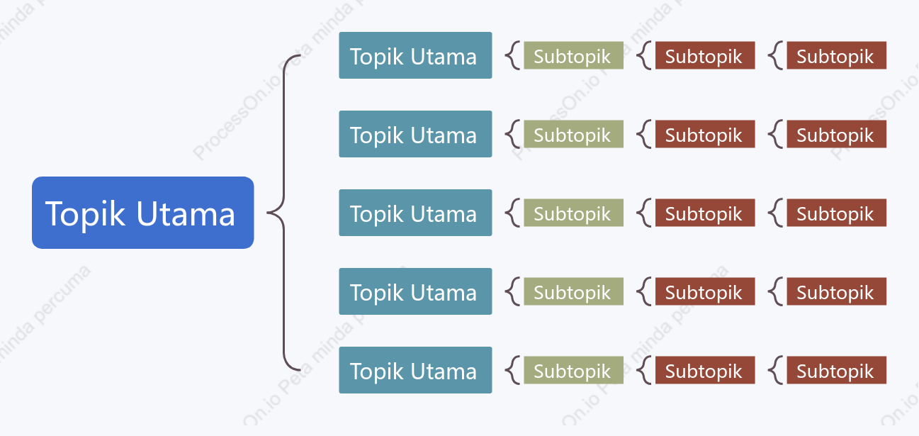 Warna-warni Peta Brek ruang Templat Gaya