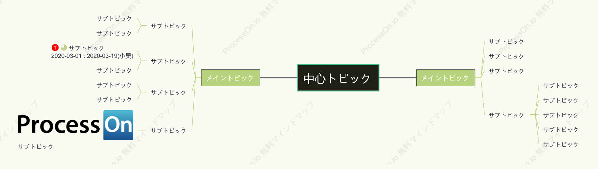 草の緑の直線マインドマップ スタイルテンプレート