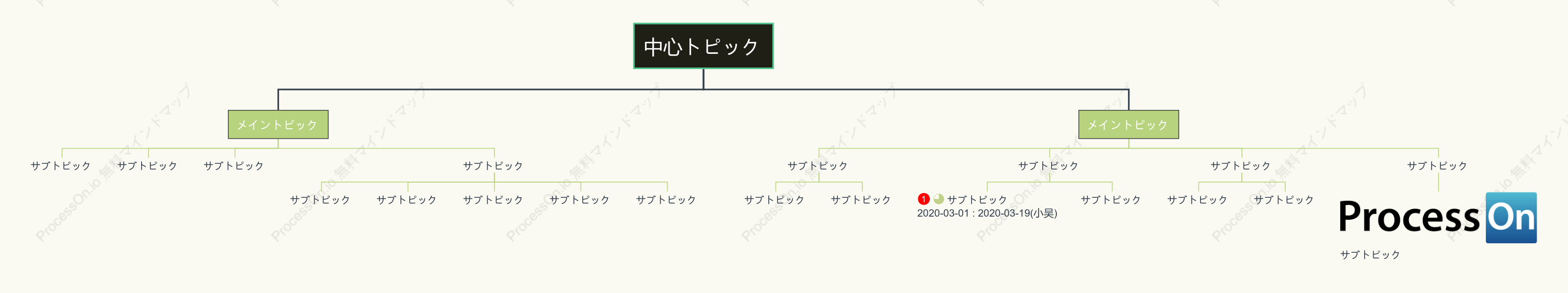 草の緑の直線組織図 スタイルテンプレート