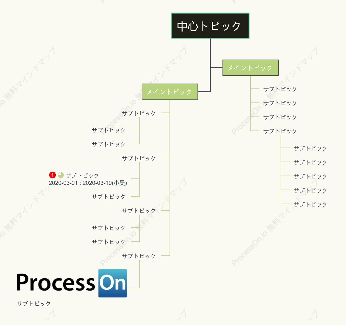 草の緑の直線ツリーチャート スタイルテンプレート