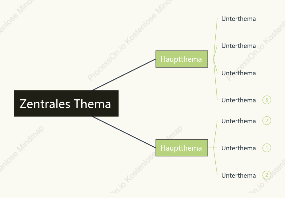 Grüne Linien Mindmap stil vorlage