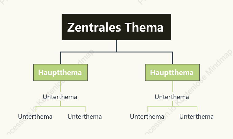 Grüne Linien Organigramm stil vorlage