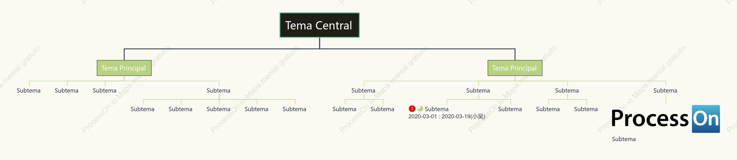Líneas Verde s Hierba Organigrama Plantilla de Estilo