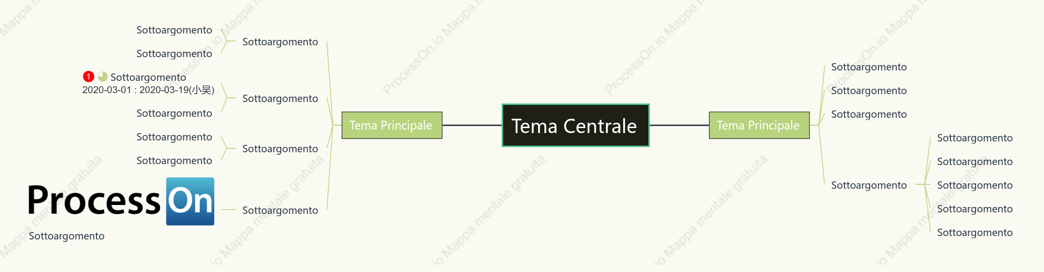 Linea Verde Erba Mappa Mentale spazio Modello Stile