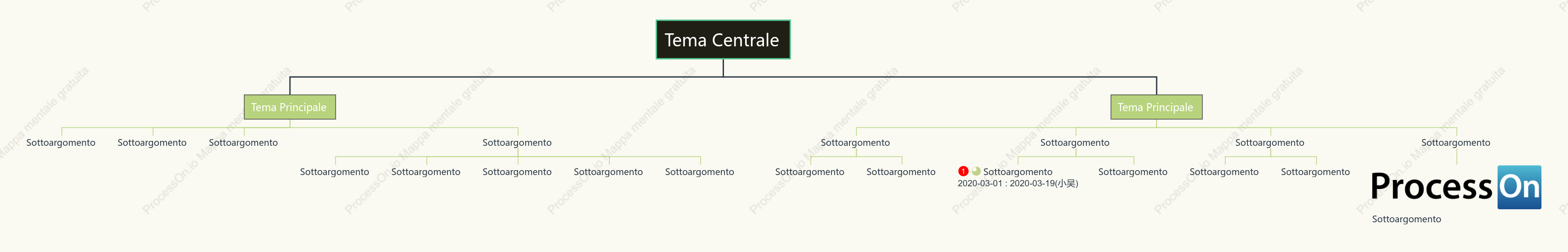 Linea Verde Erba Grafico Org. spazio Modello Stile
