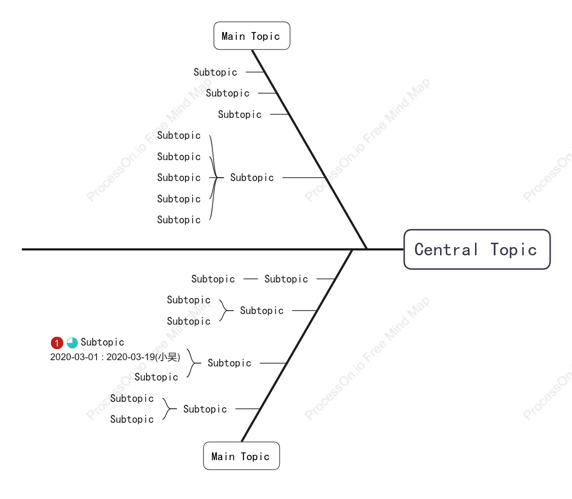 Super Simple Fishbone Style Template
