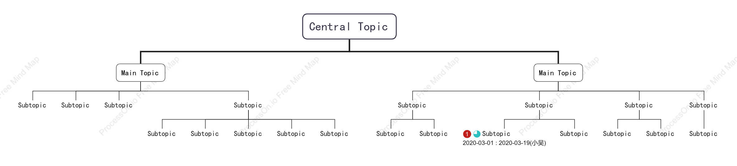 Super Simple Org Chart Style Template