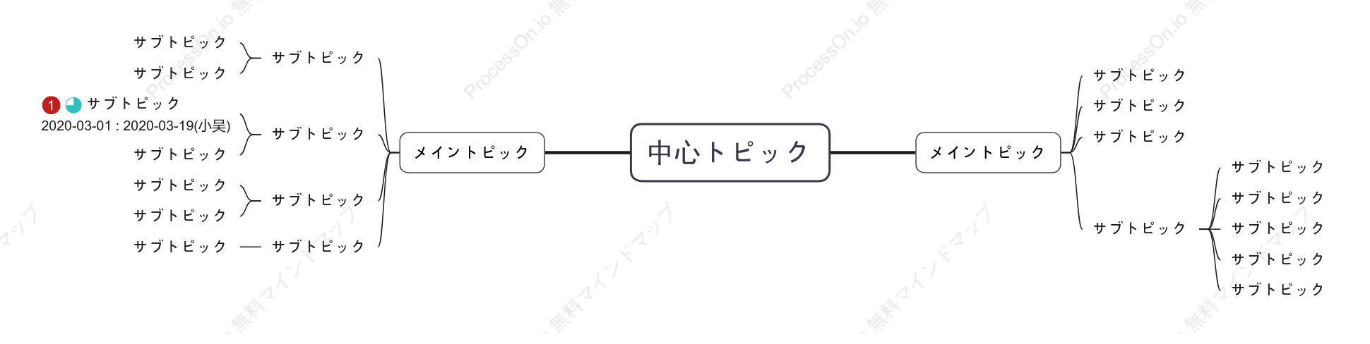 超シンプルマインドマップ スタイルテンプレート