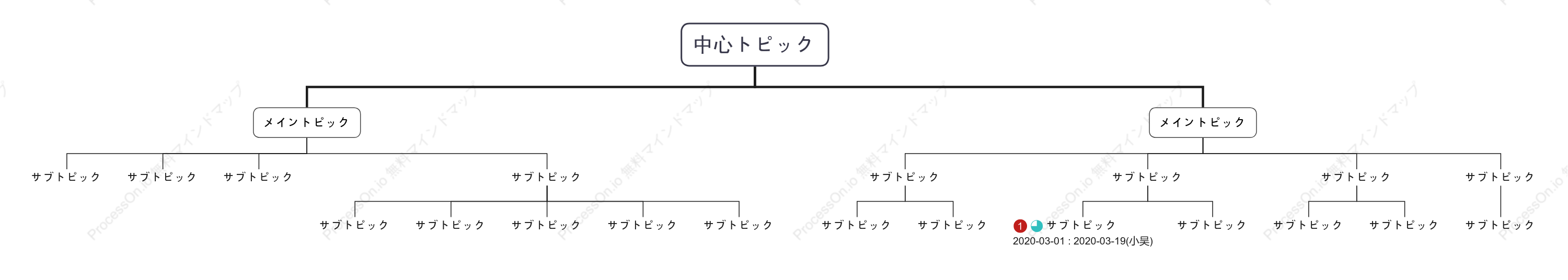 超シンプル組織図 スタイルテンプレート